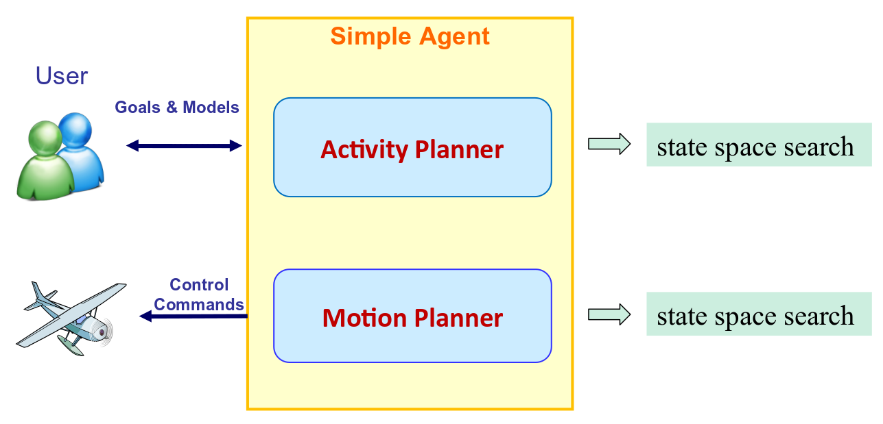 Task Planner Agent Autonomy for Everyone | Intro to a Simple Path and Activity Planner